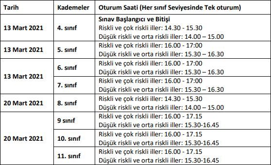 Itu Eta Vakfi Doga Koleji Bursluluk Sinavi 2021 Sinav Basvuru Ekrani Kocaeli Denge